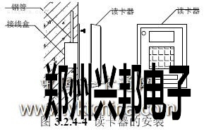 讀卡器的安（ān）裝示（shì）意圖