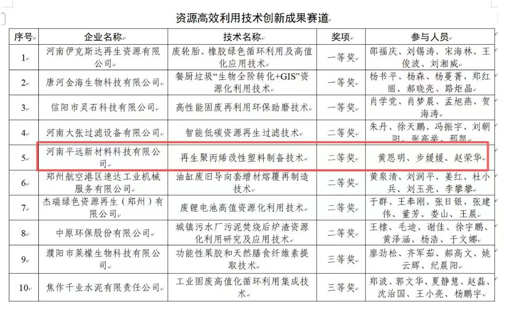 河南（nán）香蕉影视新材料（liào）科技有限公司榮獲省綠色低（dī）碳發展創新大（dà）賽二（èr）等獎